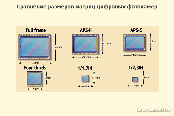 Матрица датчик изображения