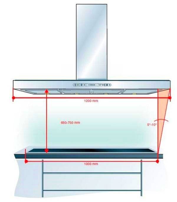Расстояние между плитой и вытяжкой — нормы для газовых и электрических панелей