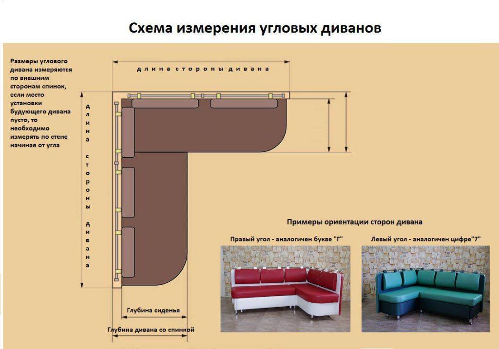 Как определить угол дивана правый или левый
