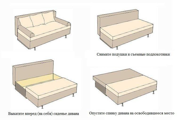 Механизм еврокнижка в диванах. особенности, о которых лучше знать перед покупкой