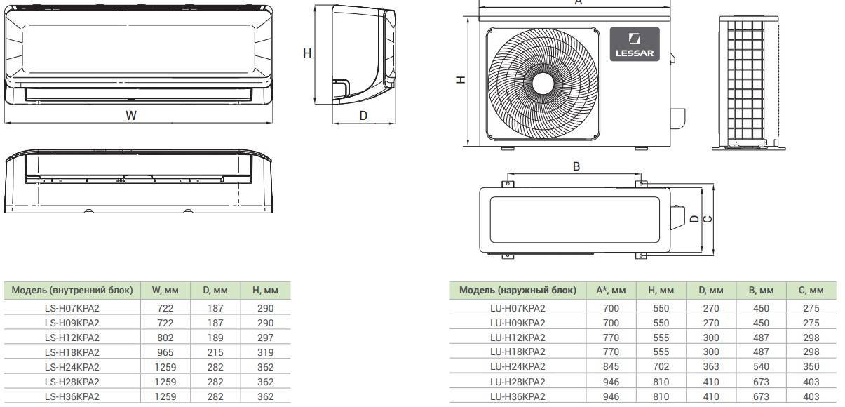 Кондиционеры кассетного типа: особенности конструкции и нюансы установки