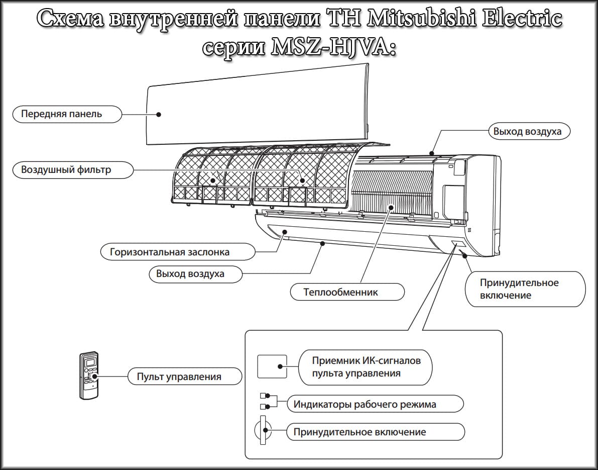 Схема подключения кондиционера haier