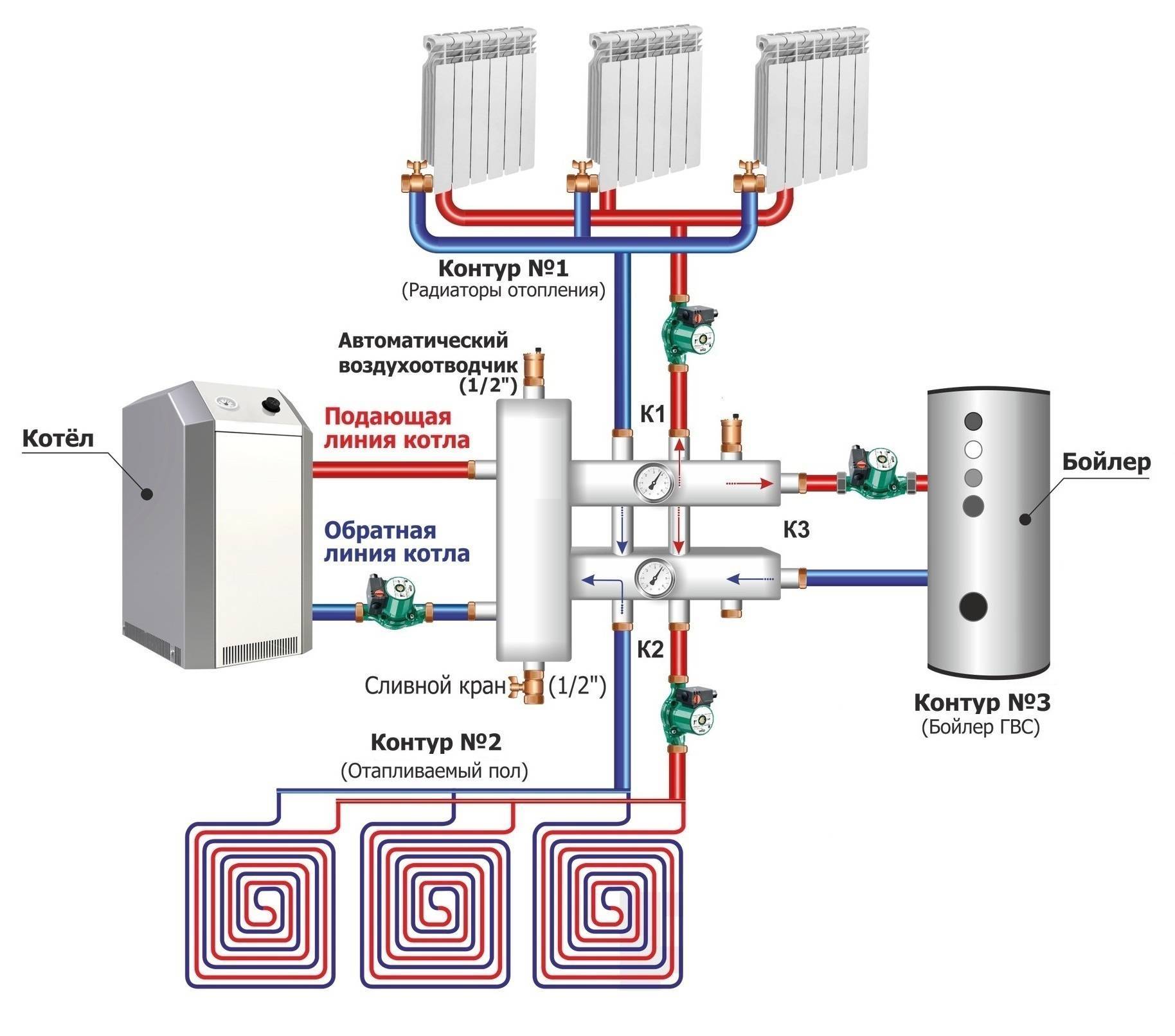 Схема подключения теплого пола к двухконтурному котлу схема