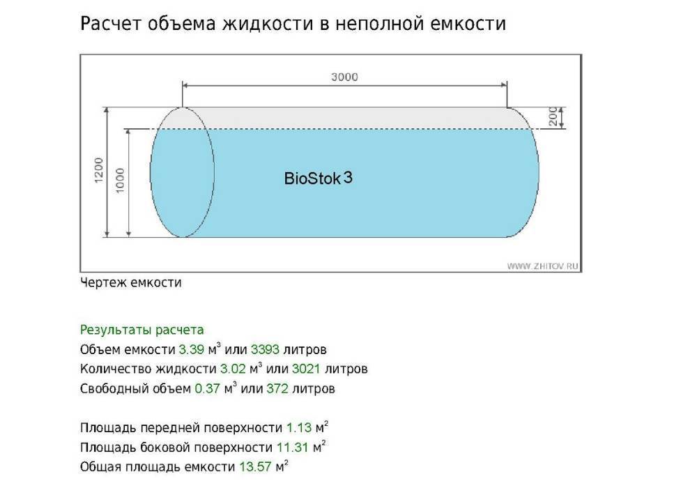 Просто о сложном: как посчитать объем бассейна круглого в литрах и кубометрах?