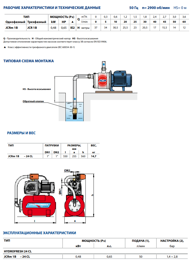 Автоматическая станция водоснабжения для частных домов: принцип работы и обзор популярных моделей