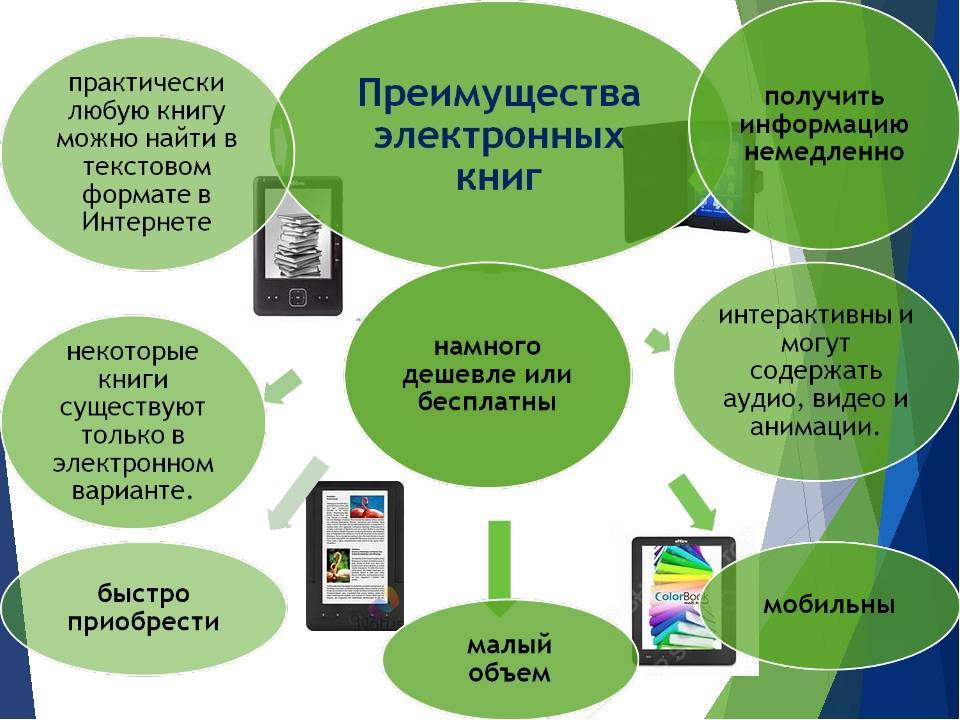 Проект на тему электронные книги