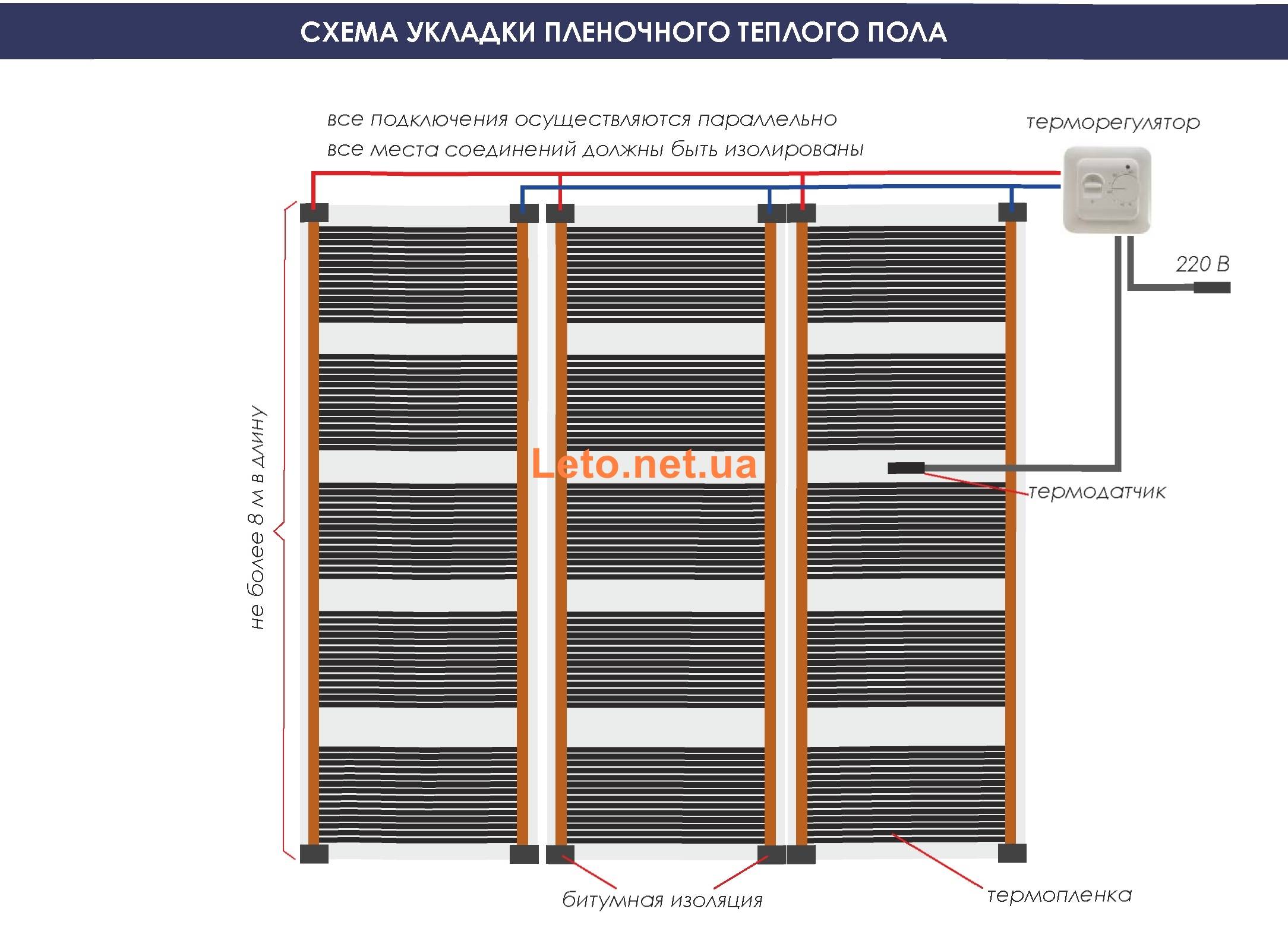 Монтаж пленочного теплого пола своими руками: видео