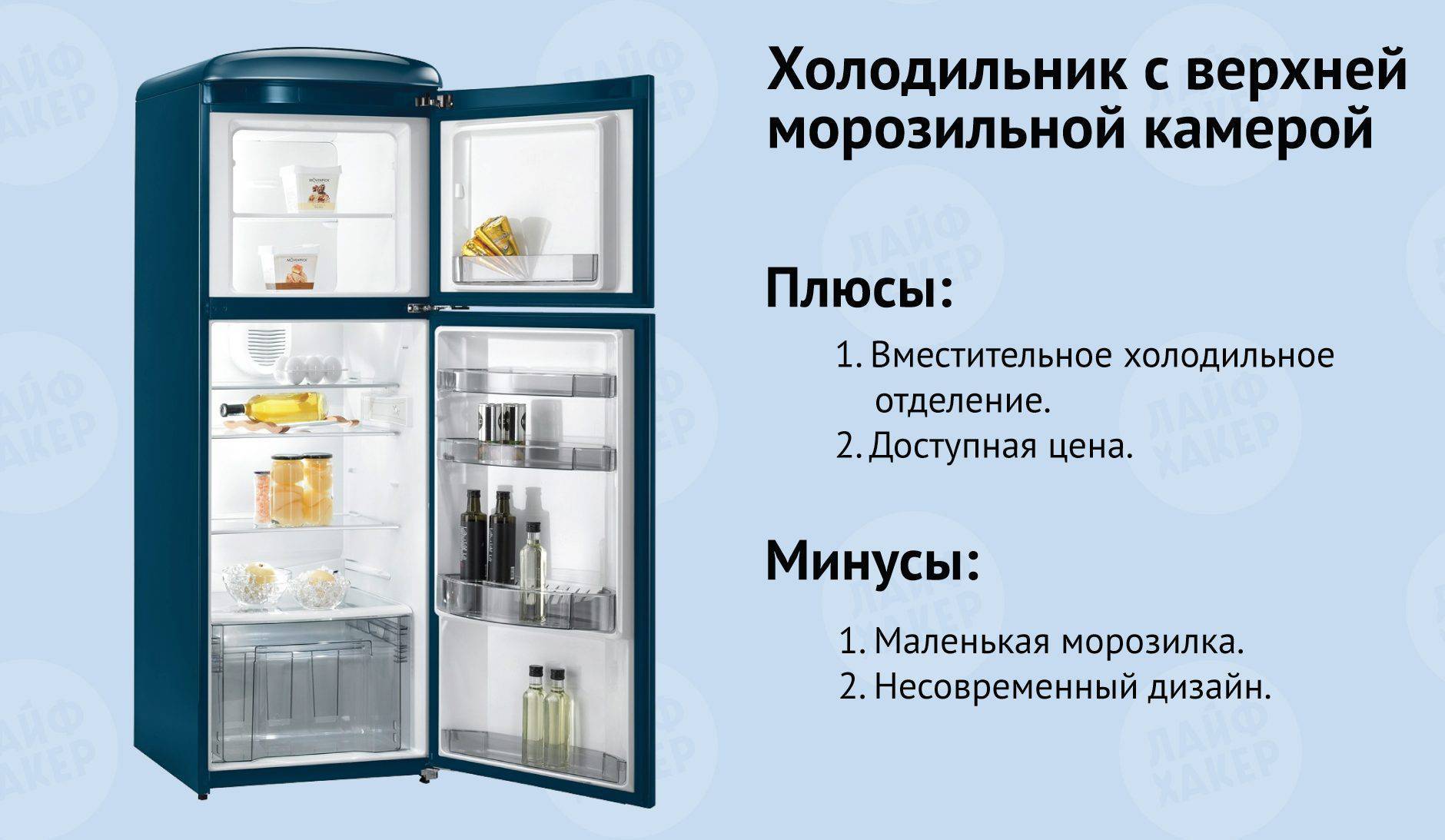 Лучшие холодильники до 30000 рублей - рейтинг 2022 (топ 10)