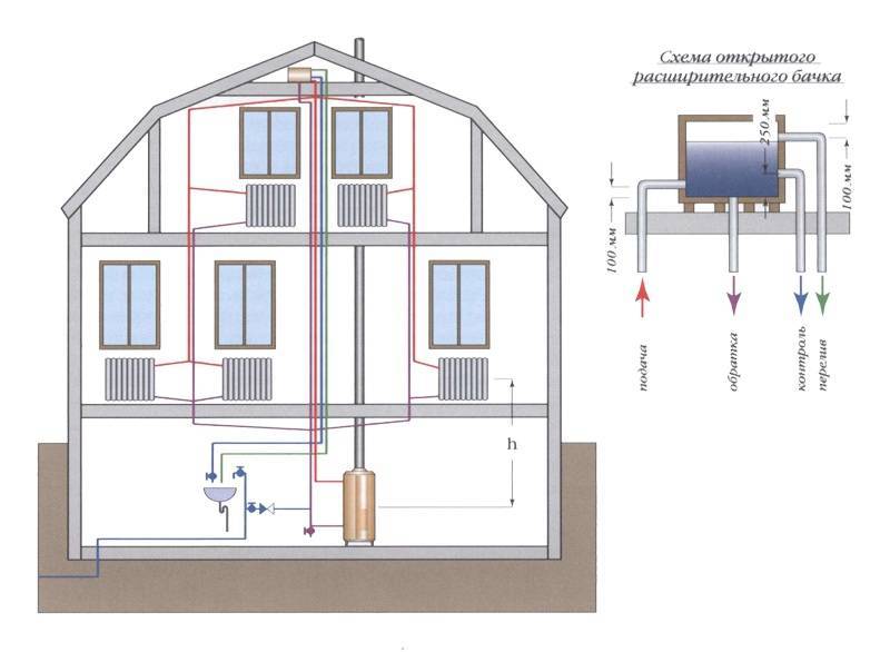 Водяное отопление в частном доме схема