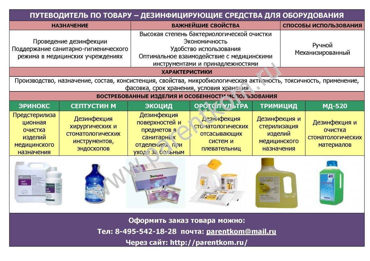 Средства дезинфекции медицинских организациях