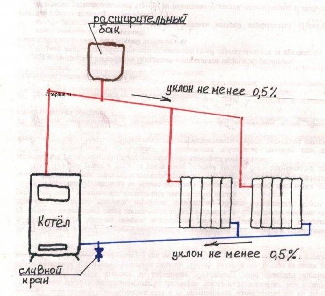 Схема парового отопления - виды и особенности оборудовоания