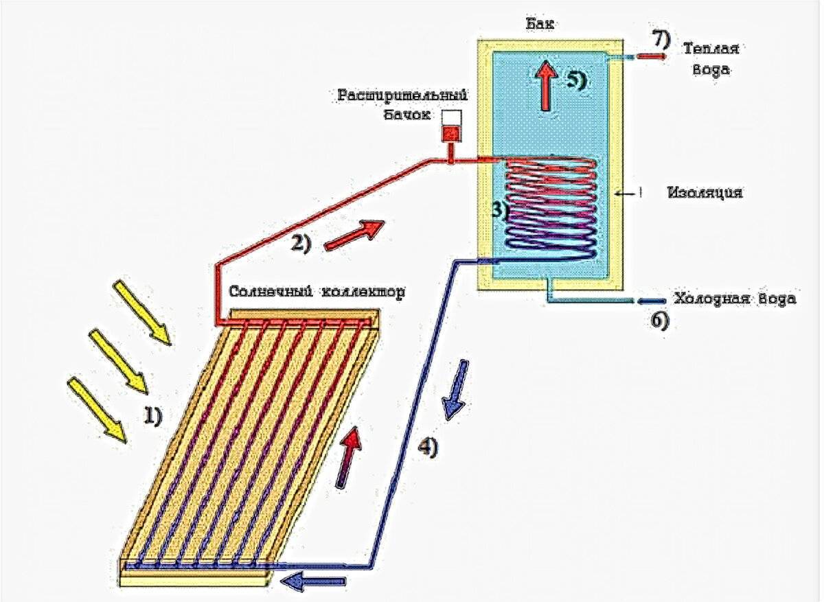 Солнечный водонагреватель схема подключения