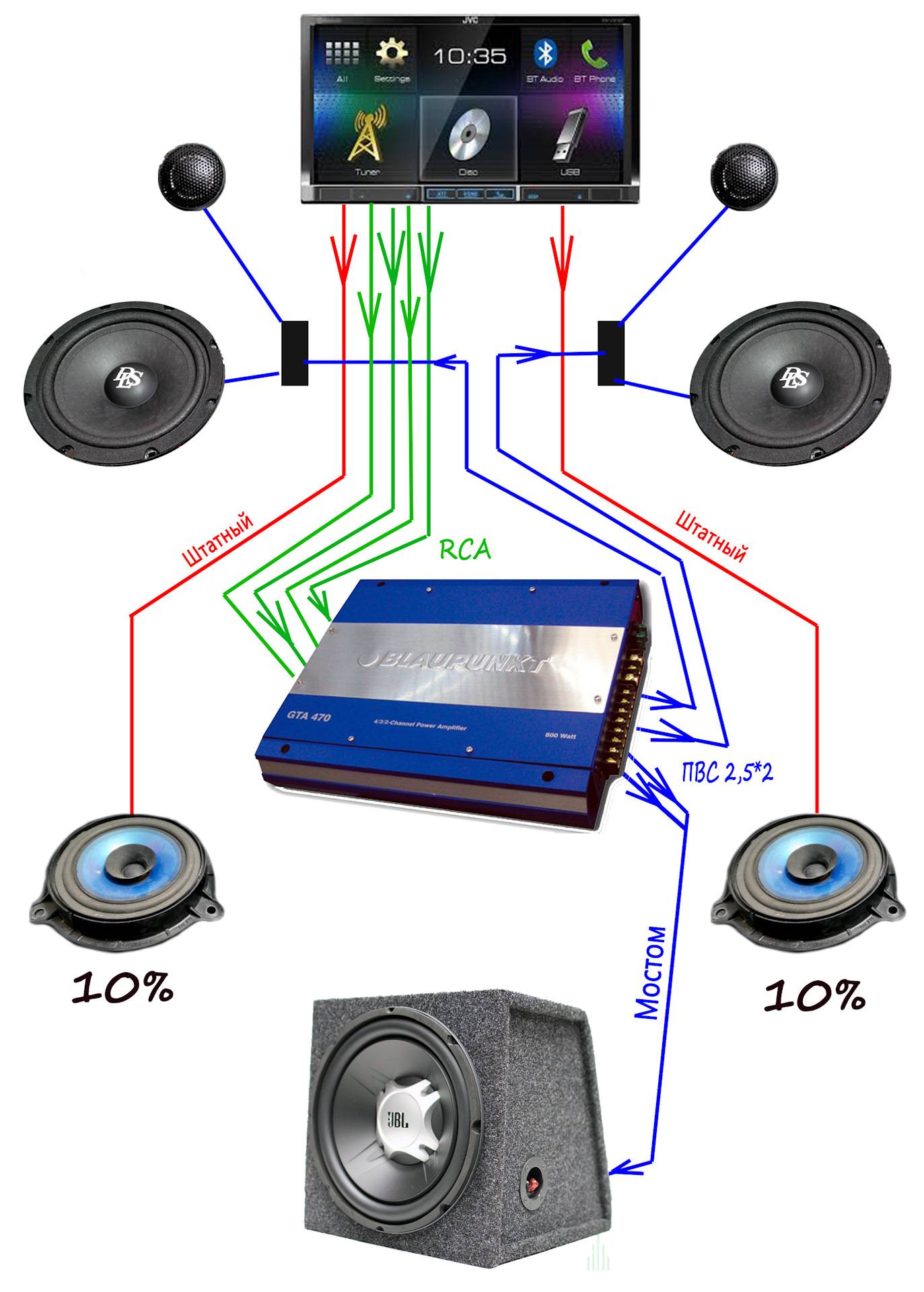 Схема подключения сабвуфера и усилителя к магнитоле