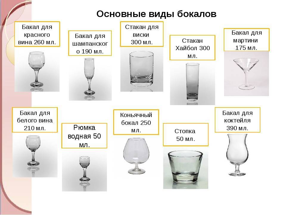 Барная посуда презентация