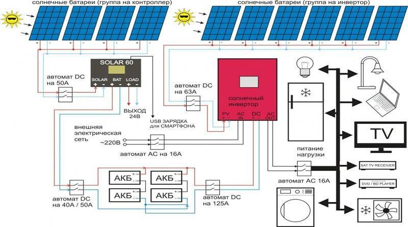 Солнечные панели сколько нужно панелей. Схема подключения солнечной электростанции. Инвертор 30 КВТ для солнечных батарей. Электрическая схема подключения солнечных батарей. Схема гибридного инвертора для солнечных батарей.