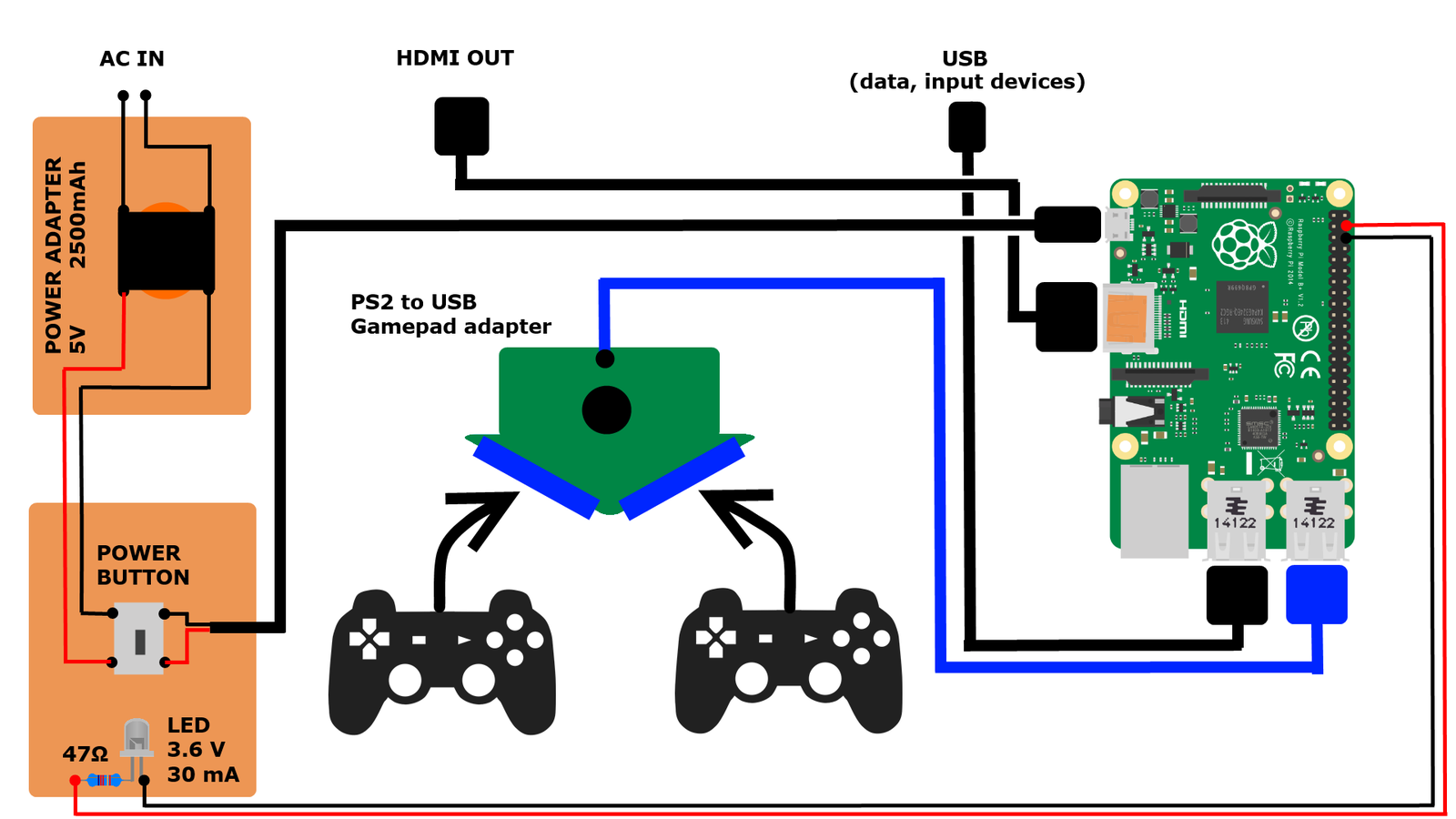 Как подключить геймпад от ps4 к пк через bluetooth, кабелем usb