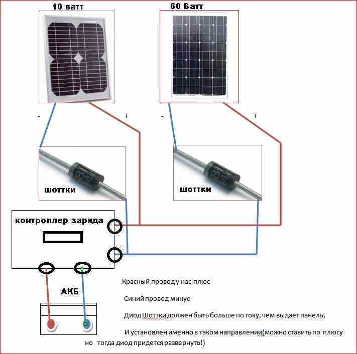 Подключение и установка солнечных батарей