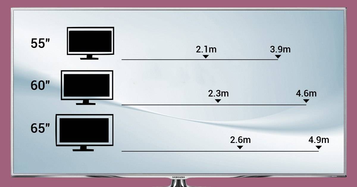 Диагональ телевизоров: выбор параметра для комфортного просмотра
