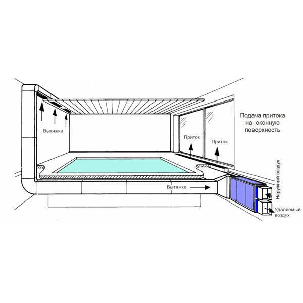 Вентиляция бассейна, вентиляция частного бассейна в доме | rodina-zdraviy-smysl.ru