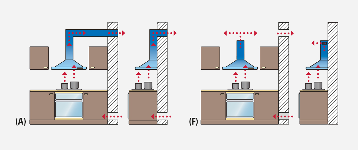Виды вытяжек для кухни без воздуховода