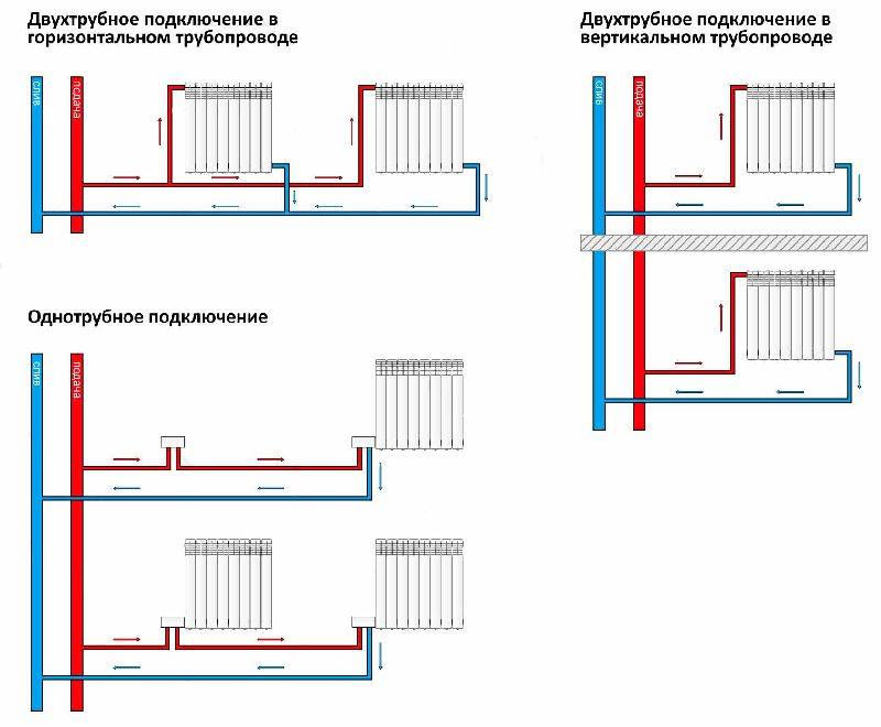 Двухтрубная система отопления и схема подключения радиаторов
