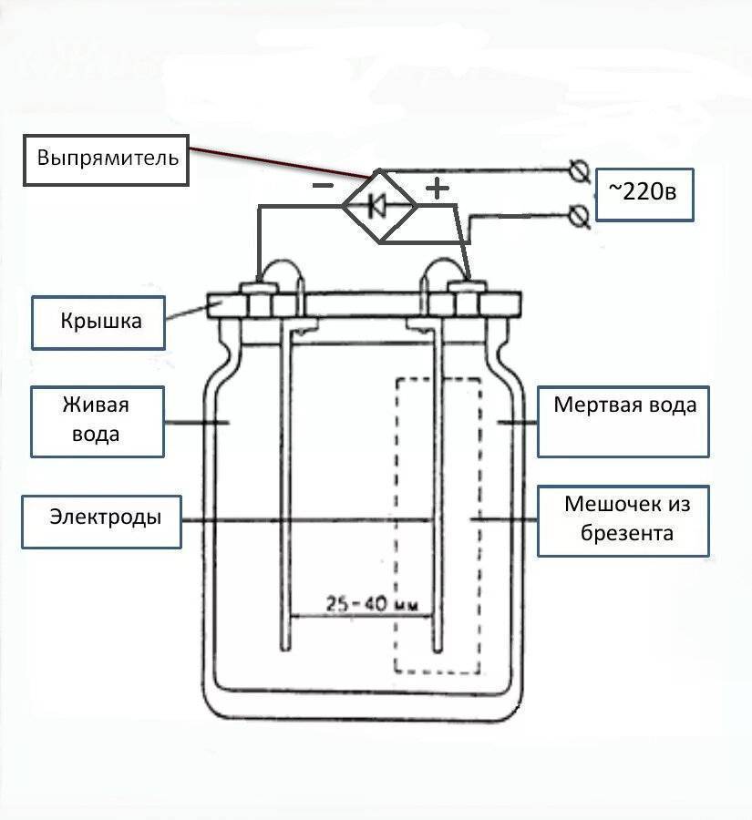 Виды и принцип действия осеребрителей- ионизаторов воды: рекомендации по выбору и обзор популярных моделей