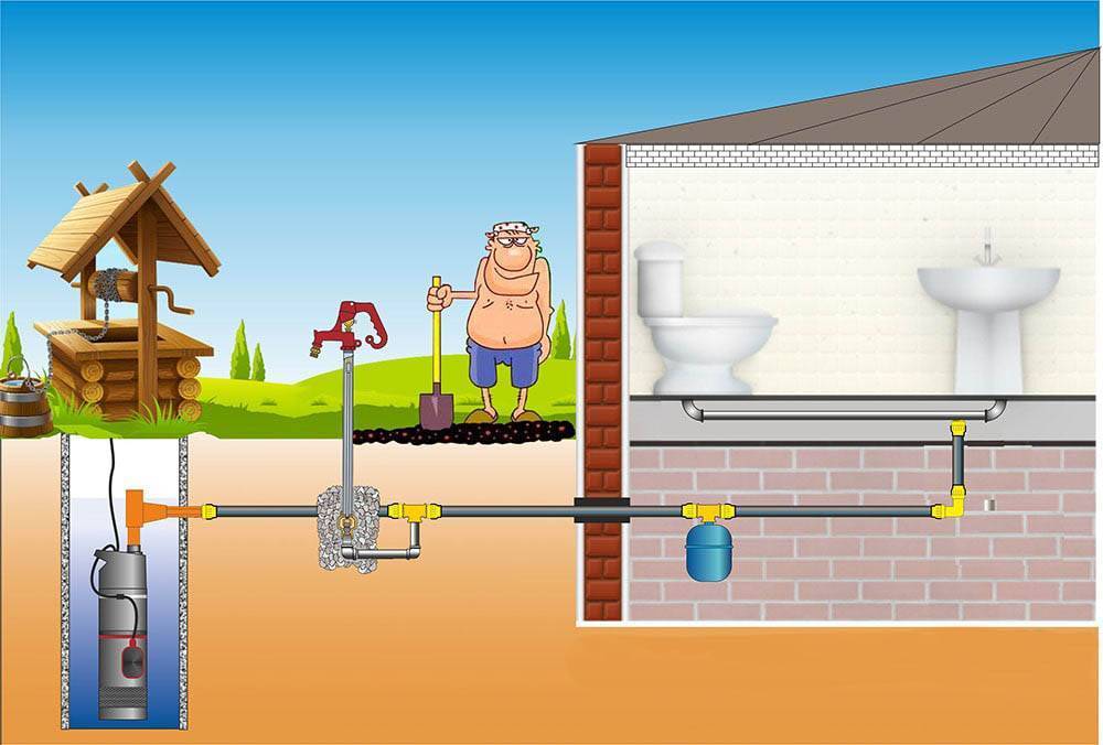 Разводка водопровода в частном доме своими руками: монтаж, схема, как провести