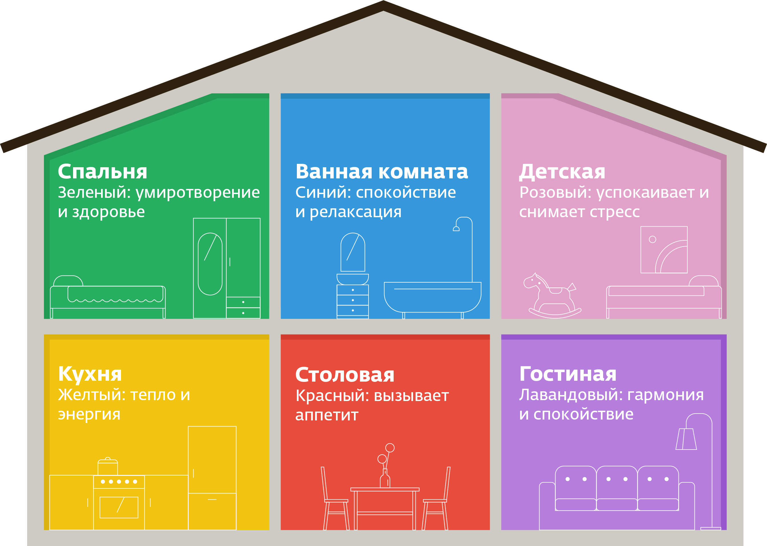 Влияние цветов в интерьере на человека