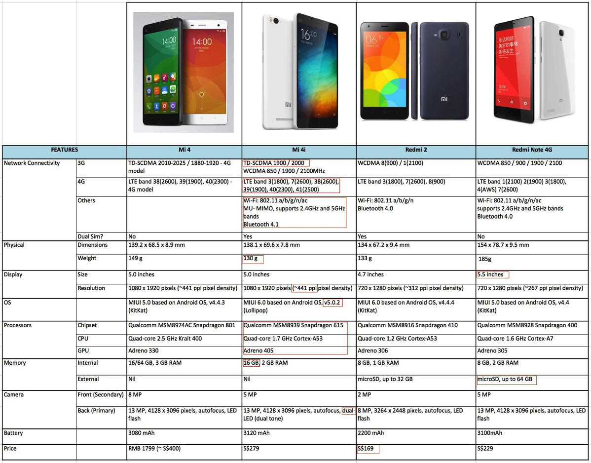 Редми 9 функции. Redmi Note 4. Диаметр экрана Xiaomi Redmi 10. Смартфоны Xiaomi 11 сравнение моделей таблица 2022. Габариты смартфонов Xiaomi таблица.