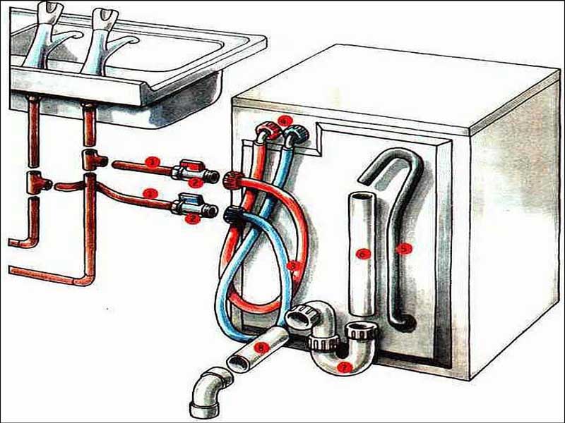 Подключение посудомойки к водопроводу схема