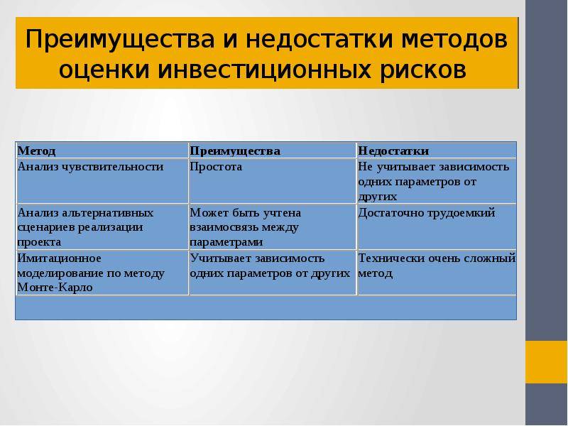 Достоинства и недостатки проекта