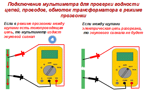 Как можно проверить терморегулятор (термостат, термореле, термодатчик) бытового холодильника