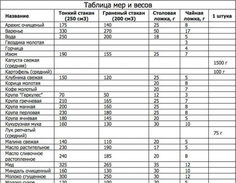 150 гр соли это сколько в стакане фото