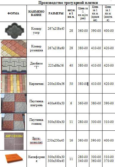 Состав бетона для тротуарной плитки: компоненты и их пропорции