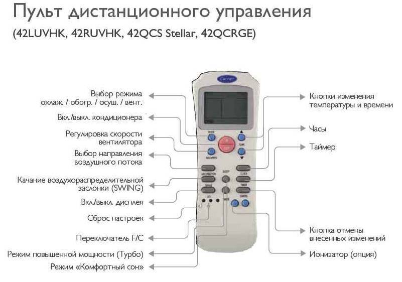 Как включить кондиционер на обогрев