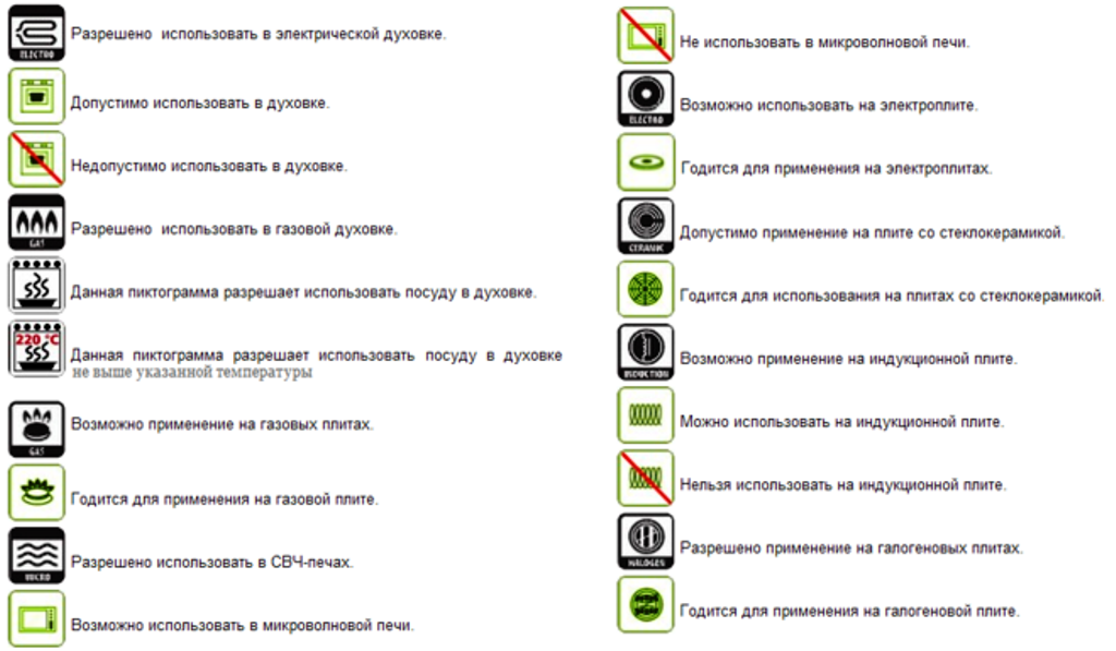 Можно ли в микроволновку ставить кружку с рисунком