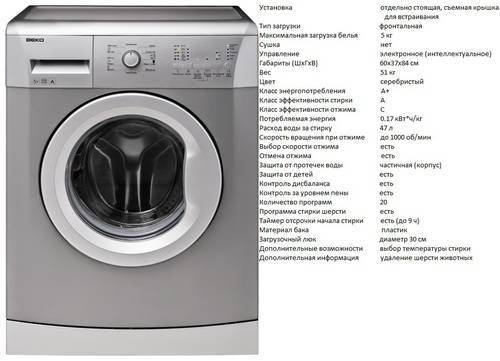 12 лучших узких стиральных машин – рейтинг 2022 года