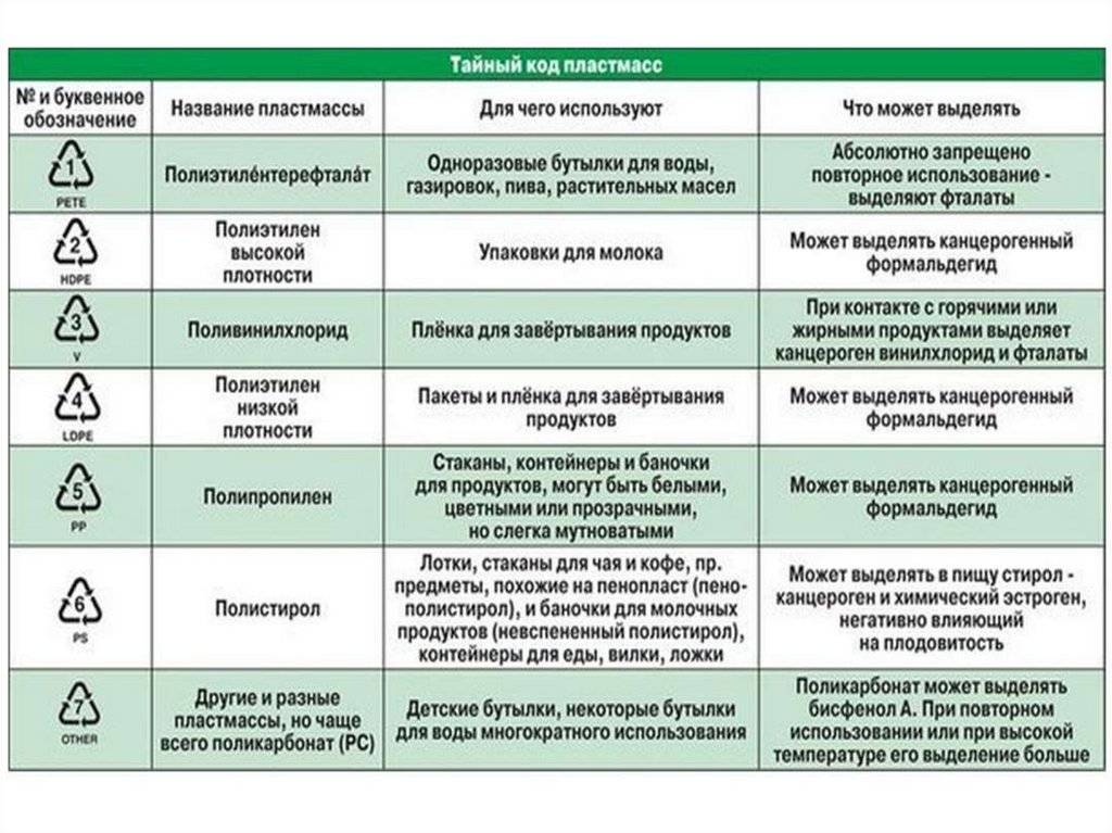 Какую посуду можно ставить в микроволновку