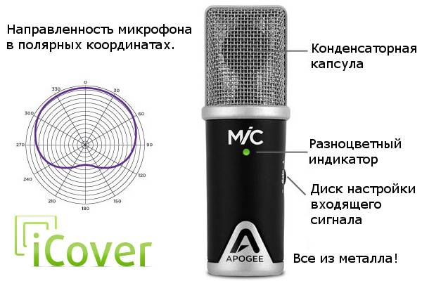 Различия между основными типами микрофонов