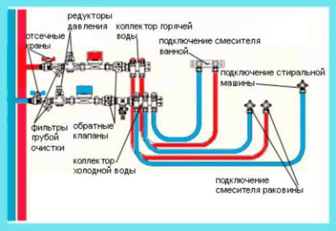 Водопровод из полипропилена своими руками: монтаж водопровода из пластиковых труб - точка j