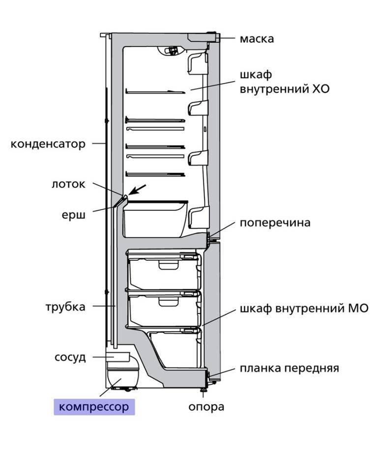 Строение холодильника схема