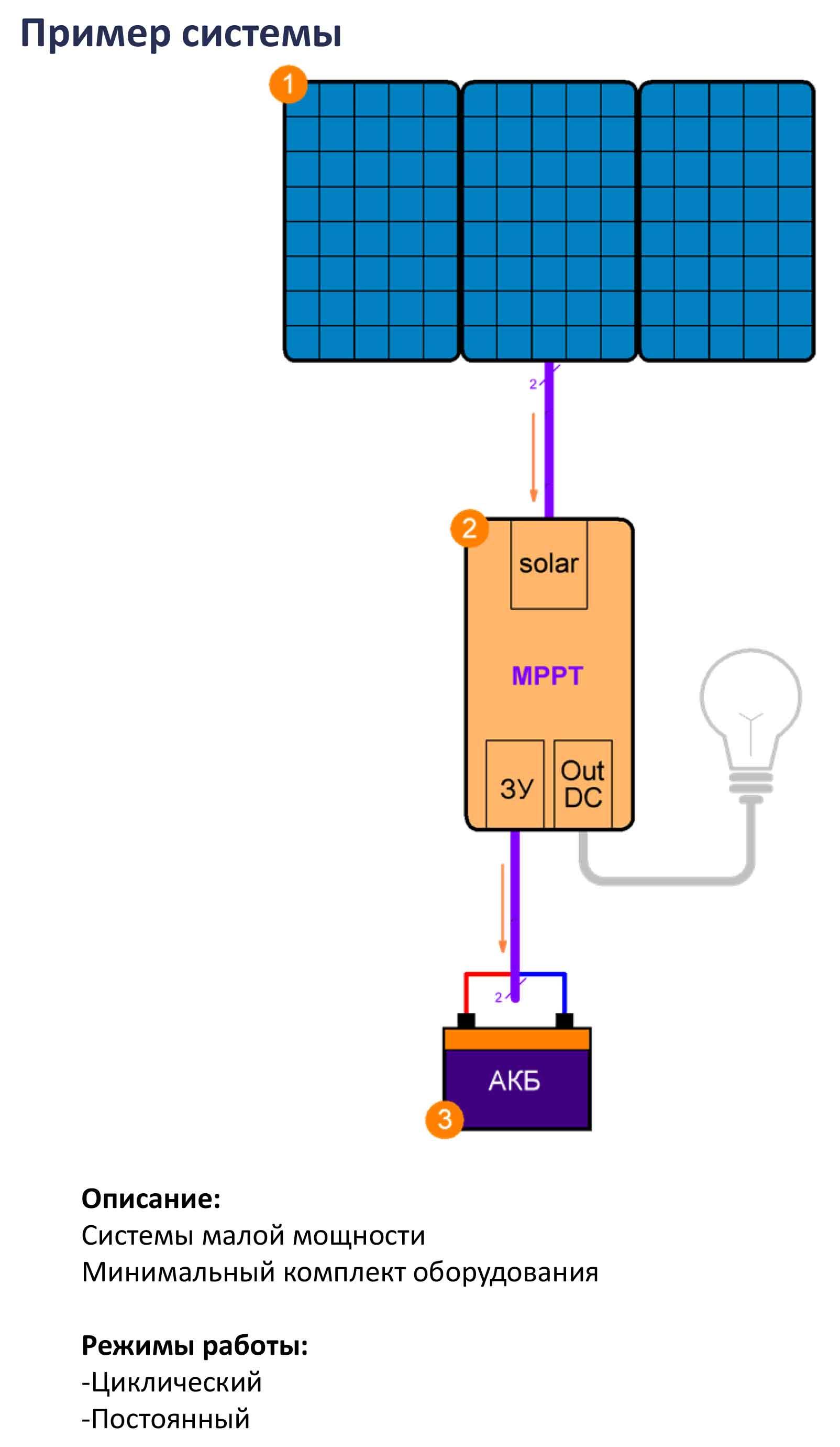 Контроллер заряда солнечной батареи - схема, виды и принцип работы