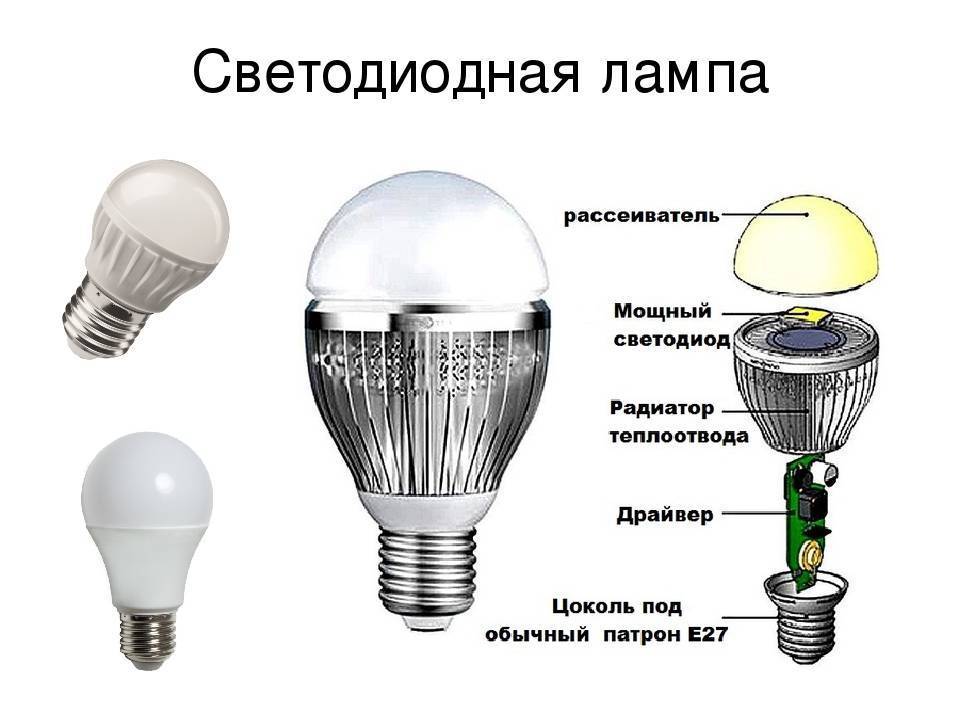 Что умеют умные лампочки? – умный дом