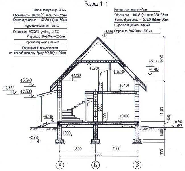 Какой должна высота потолка по. какая стандартная высота потолков в квартире – нормы и стандарты для разных видов зданий