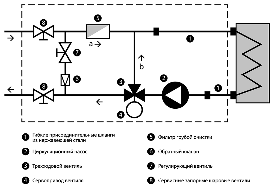 Калорифер на схеме обозначение