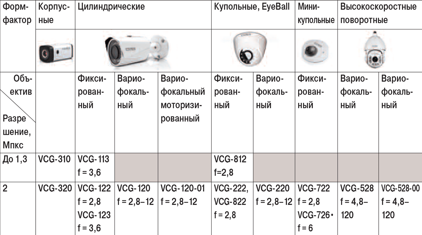 Карта памяти для уличной камеры