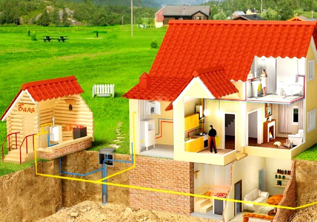 Прокладка газопровода к частному дому: методы, оборудование, требования