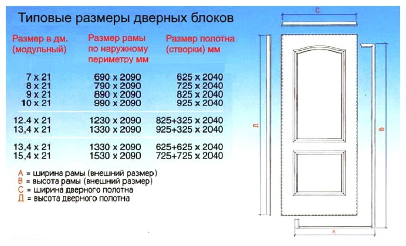 Размер дверного проема - стандартный и нестандартный для входной двери, проем для межкомнатной, выоста и ширина по госту