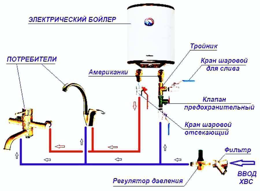 Схема монтаж проточного водонагревателя