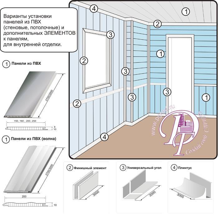 Как крепить пластиковые панели к потолку: разные способы